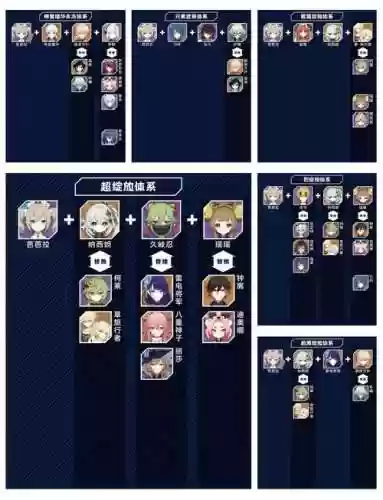 核爆芭芭拉阵容搭配插图