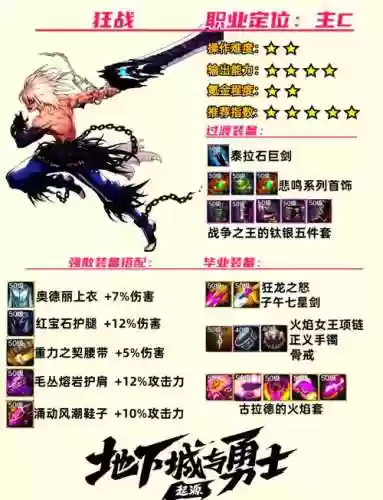 dnf龙之怒火技能插图