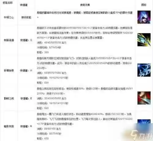 lol英雄技能攻击距离插图