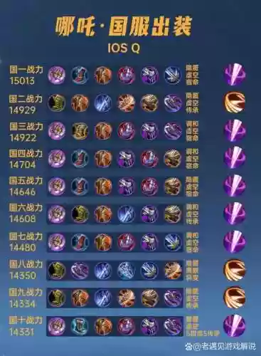 王者荣哪吒用什么装备插图