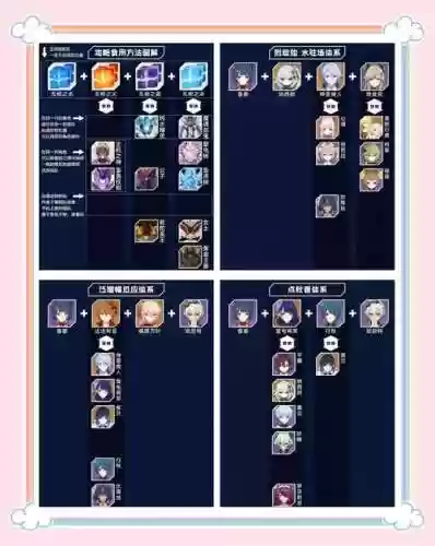 平民香菱四星阵容搭配推荐插图