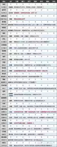 火焰纹章技能点_1插图1