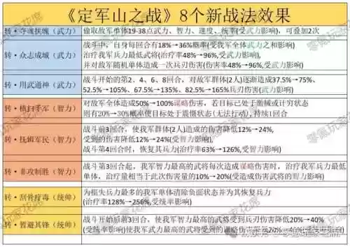 全军出击阵容搭配_1插图1
