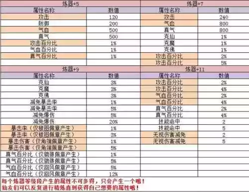 诛仙佩章怎么提技能_1插图