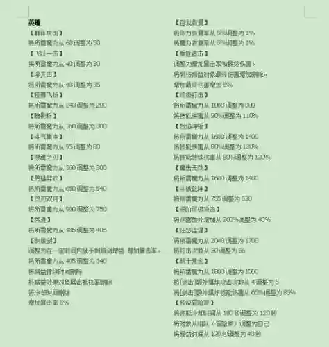 冒险岛五转有几个技能好插图