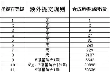 梦幻西游宝石多少钱_1插图