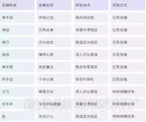 虚空幻界装备排行插图1