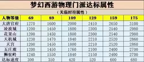 梦幻西游2精练等级_1插图1