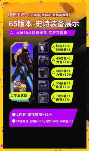 dnf手游强化装备碎了_1插图1
