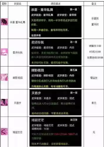 技能在哪天涯明月刀插图