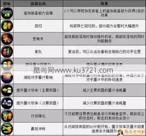 武器技能介绍视频_1插图
