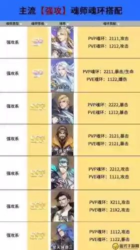 白鹤的阵容搭配插图