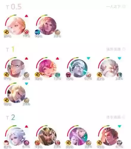 孙策排位阵容搭配插图