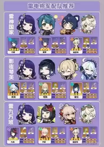 元神雷电将军最强阵容搭配插图