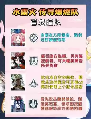 全明星猫神队阵容搭配插图1