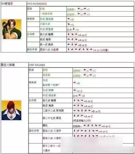 kyo技能表_1插图