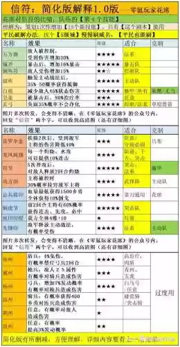 魏国阵容搭配推荐插图