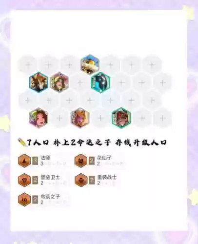 狗头军师1阵容搭配插图