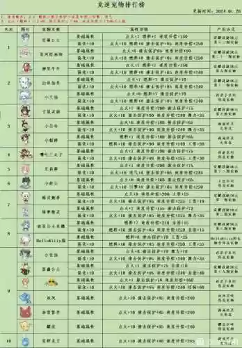qq宠物成就攻略_1插图1