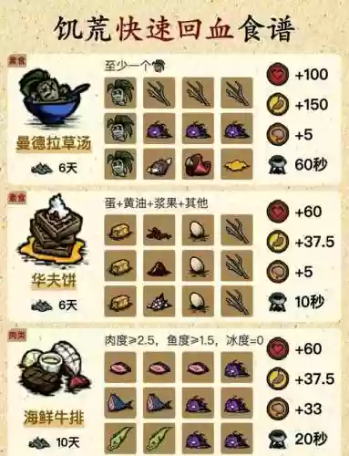 血污食物攻略_1插图1