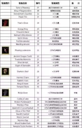 战斗之心如何装备_1插图