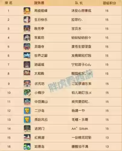 梦幻西游第一届武神坛8强队伍插图