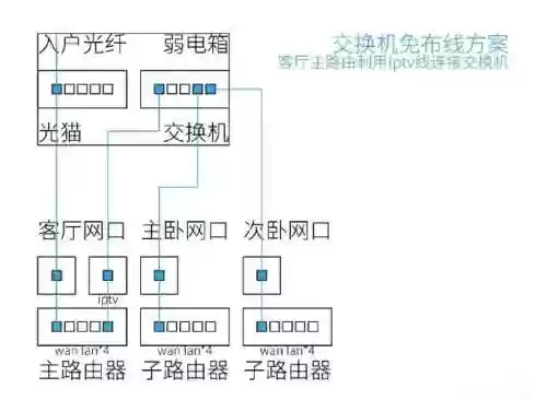 光猫阵容搭配插图1