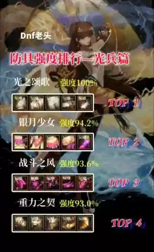 dnf光兵改版装备搭配插图1
