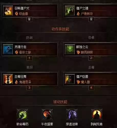 ps4暗黑3巫医技能插图