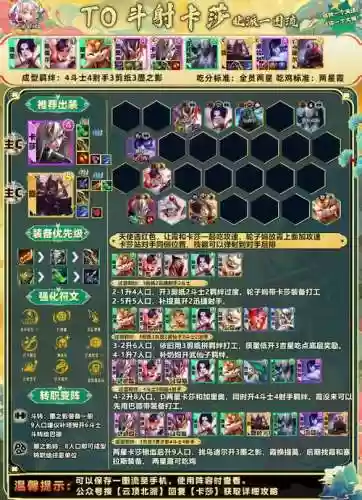 斗士阵容装备搭配插图