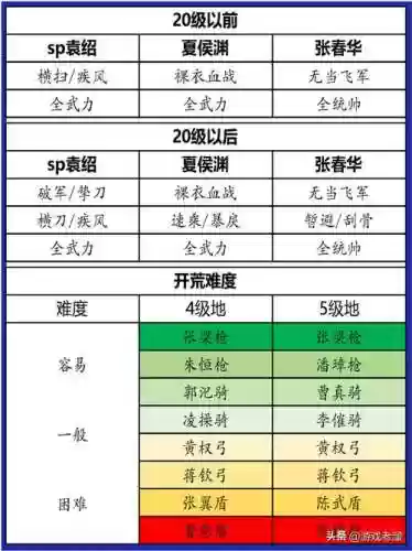 昆仑开荒阵容搭配插图1