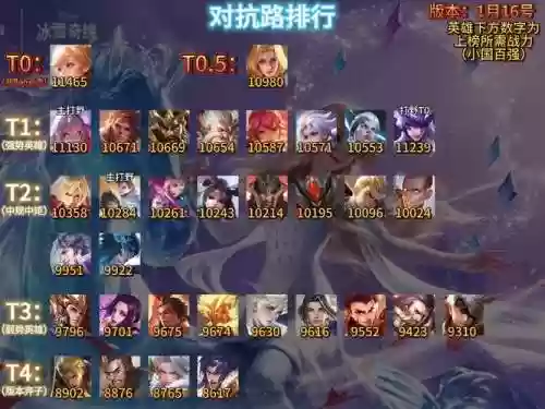 边路阵容搭配插图1