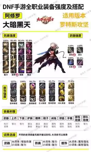 dnf剑鬼防具武器首饰选择插图