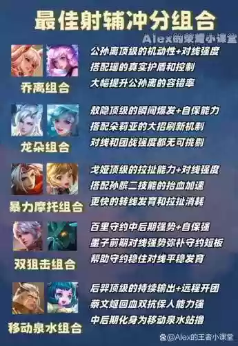 王者瑶阵容搭配插图1