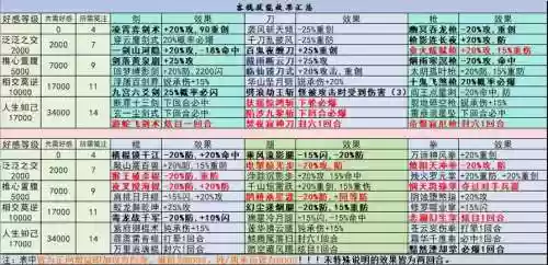 武林群侠传刀法攻略_1插图