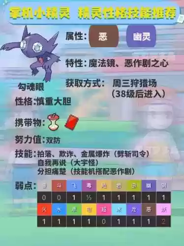 口袋妖怪鬼盆栽技能_1插图1