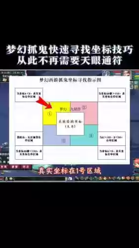 梦幻西游五开109抓鬼技巧_1插图1