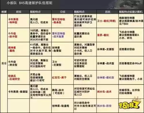 水面舰队阵容搭配插图1