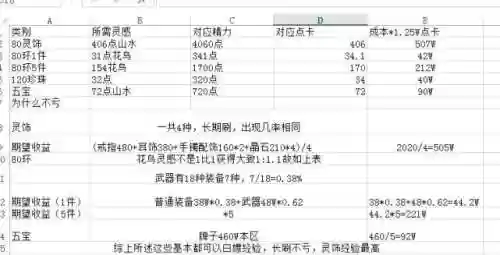 2017梦幻西游速刷经验插图