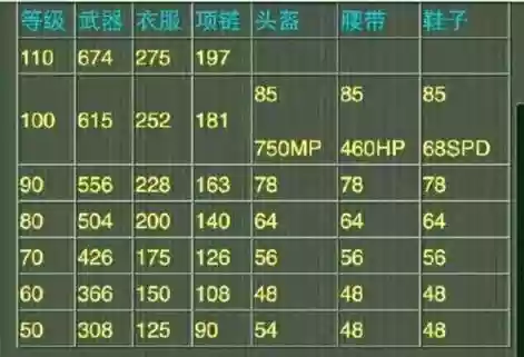神武250级装备怎么弄_1插图1