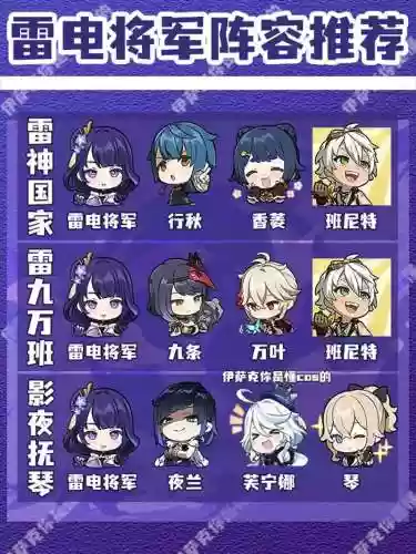 元神雷电将军最强阵容搭配插图1