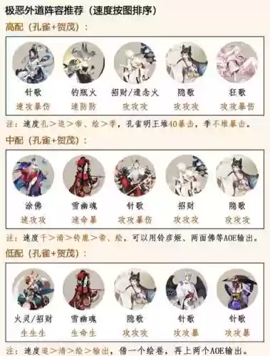 阴阳师少女阵容搭配图文插图