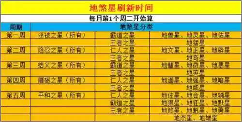 梦幻西游地煞二星奖励插图1