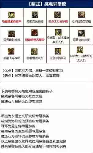 dnf龙骑士装备插图