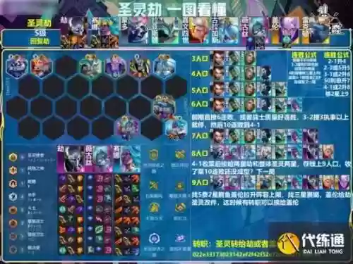云顶游侠阵容搭配插图