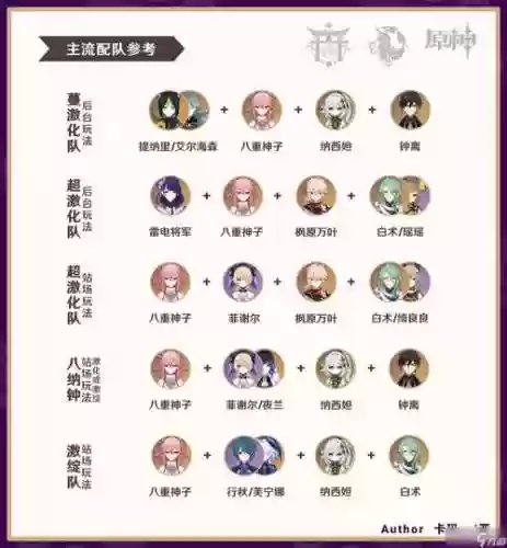 八重神子搭配的阵容_1插图