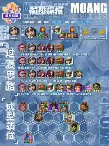 野区炸裂阵容搭配_1插图
