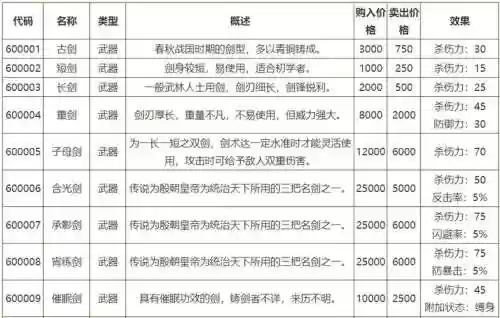 侠客风云传装备资料插图1