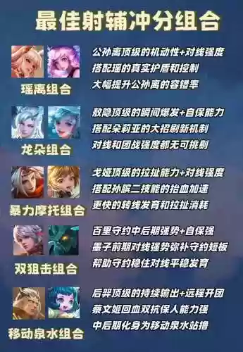 瑶搭配阵容_1插图
