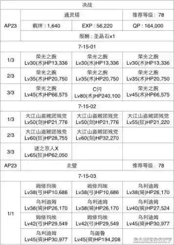 fgo国服第七章攻略插图